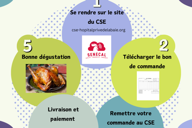 Affiche vente volailles