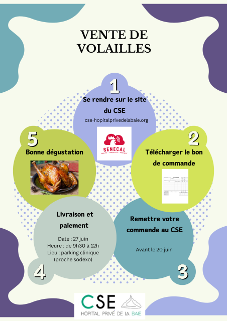 Affiche vente volailles